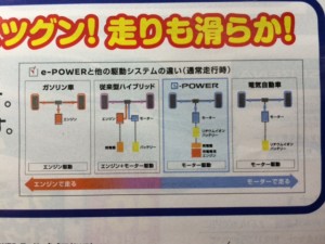 ｅ－ＰＯＷＥＲと他の駆動システム違い